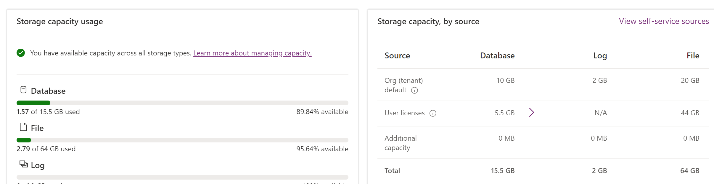 Capacity view in the Power Platform admin center