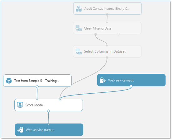 Moving the web service input