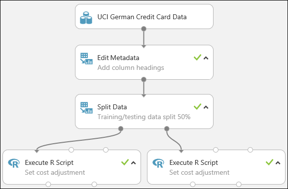 Adding Split module and R scripts