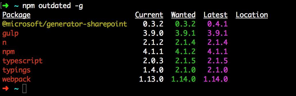 NPM outdated global packages