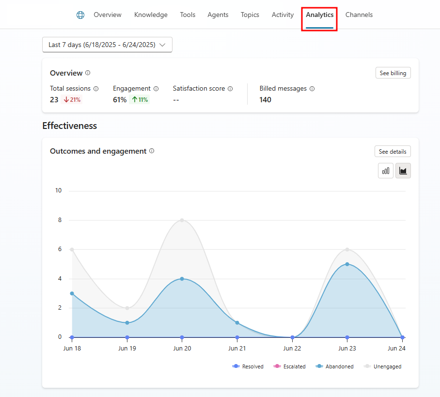Screenshot of the analytics page.