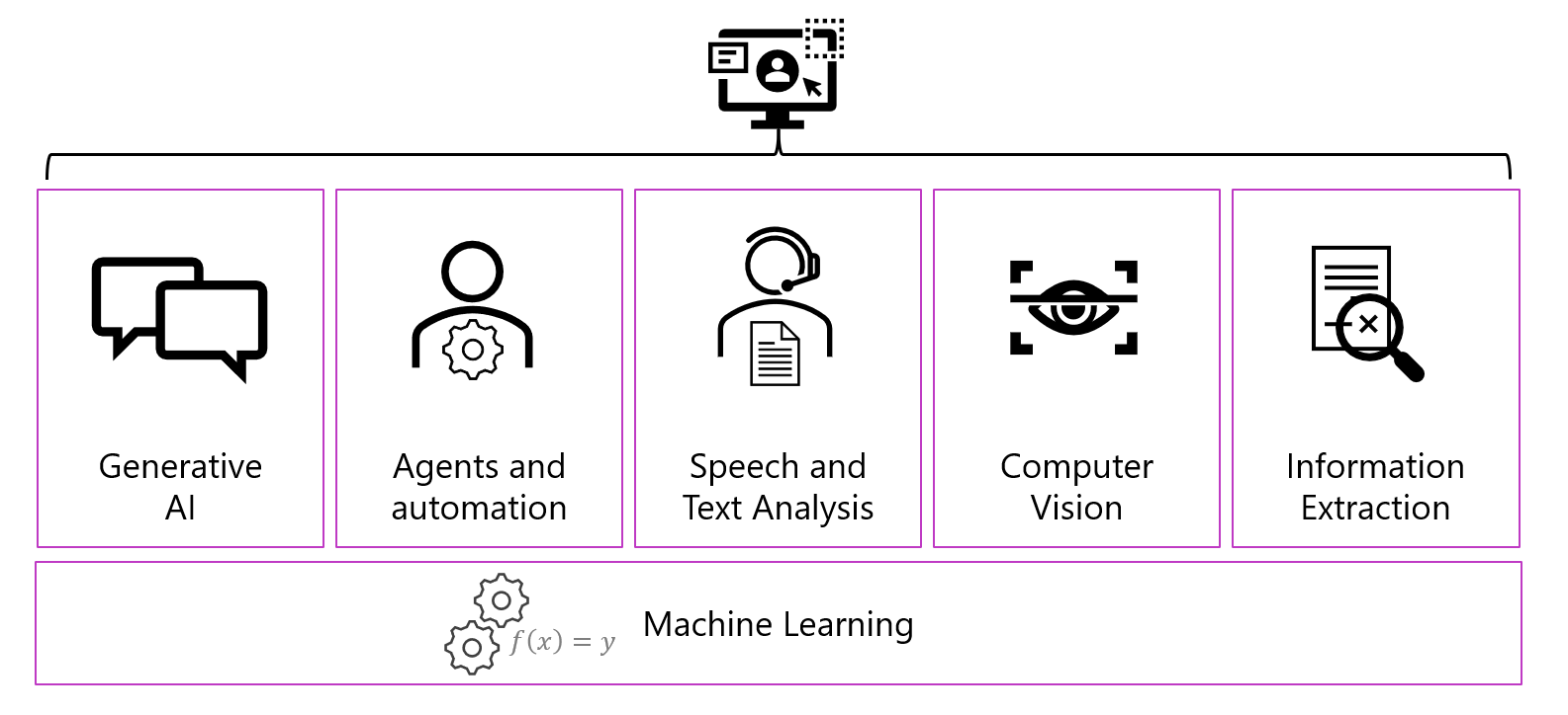 An image showing the workloads listed above.