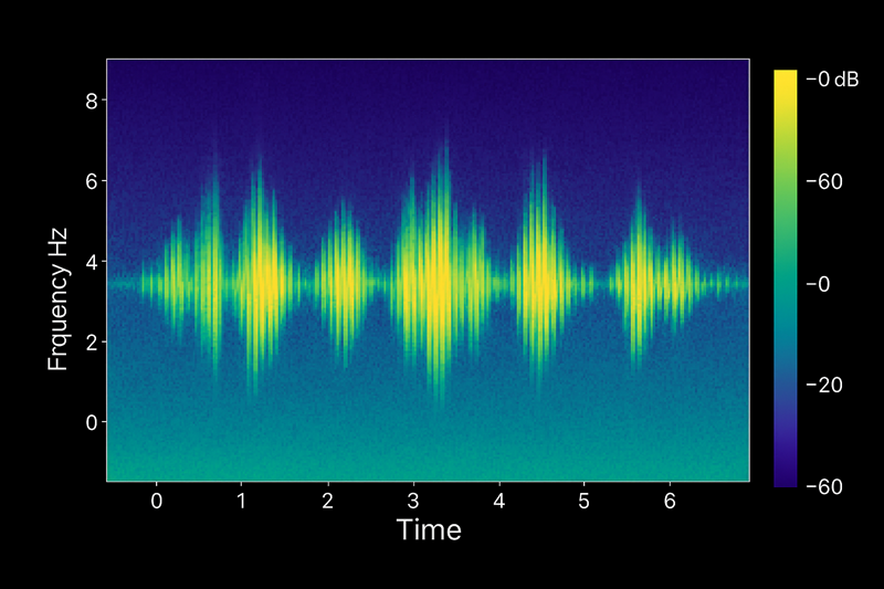 Diagram of an audio waveform.