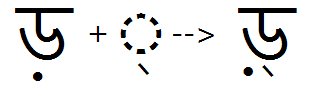 Illustration that shows the sequence of combined DDa nukta glyph plus a halant glyph being substituted by a combined Dda nukta halant glyph using the H A L N feature.