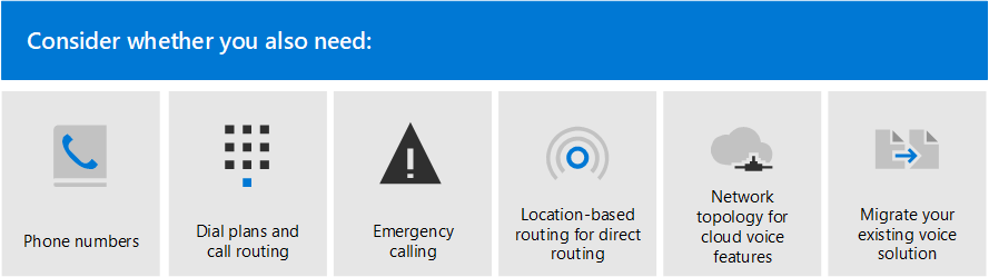 Il diagramma 2 mostra altri componenti vocali, ad esempio i numeri di telefono di Microsoft, i piani di chiamata e il routing delle chiamate e così via.