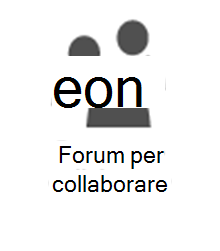 PMO : forum per la collaborazione.