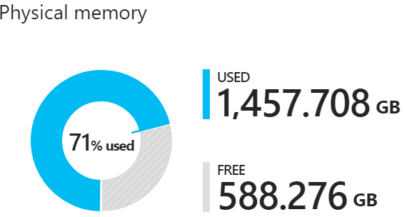 memoria fisica nell'hub di Azure Stack