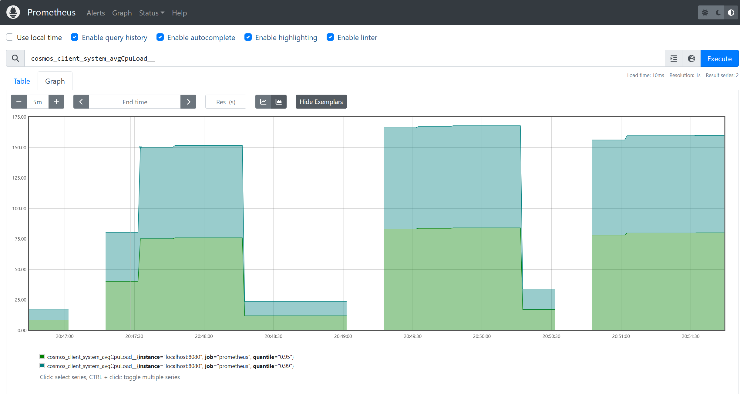 Screenshot of metrics graph in Prometheus explorer.