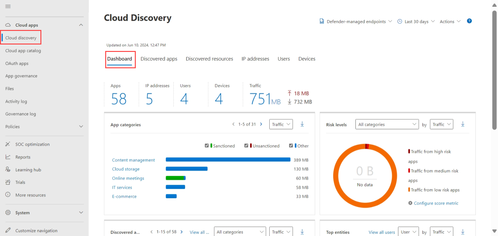 Screenshot del dashboard di Cloud Discovery