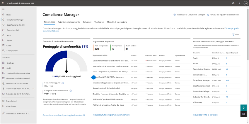 Screenshot di Compliance Manager in Microsoft 365 Business Premium.