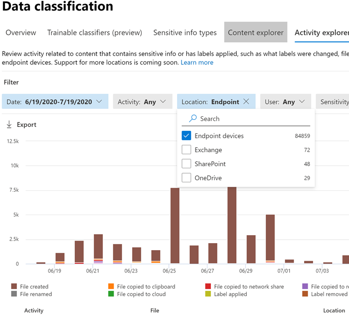 filtro di Esplora attività per i dispositivi endpoint.