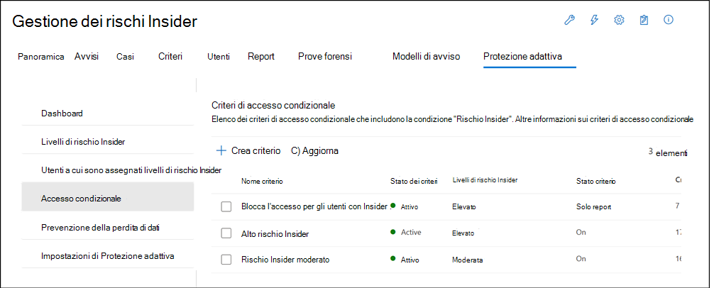 Criteri di accesso condizionale per la gestione dei rischi Insider.