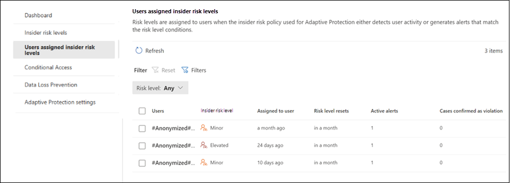 Utenti di protezione adattiva per la gestione dei rischi Insider.