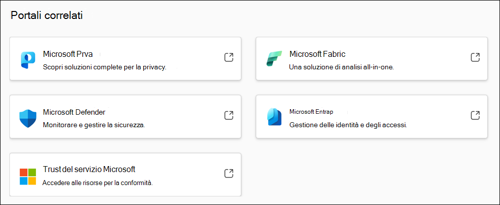 Opzioni del portale correlate nel portale di Microsoft Purview.