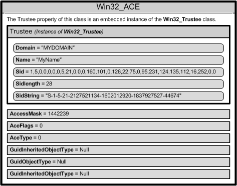 contents of one win32-ace instance