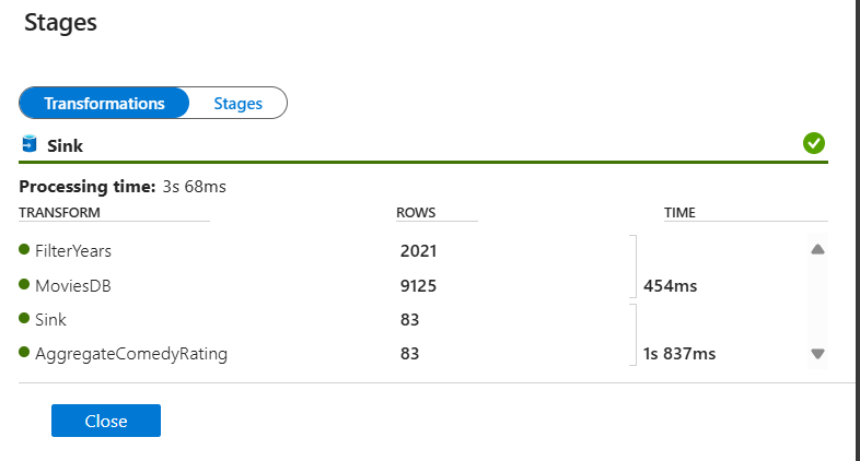 Screenshot del riquadro di monitoraggio in cui è possibile visualizzare il numero di righe e il tempo impiegato in ogni passaggio di trasformazione.