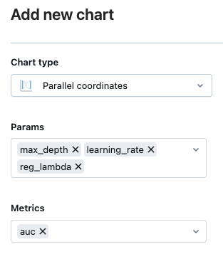 finestra di dialogo per configurare il grafico delle coordinate parallele.