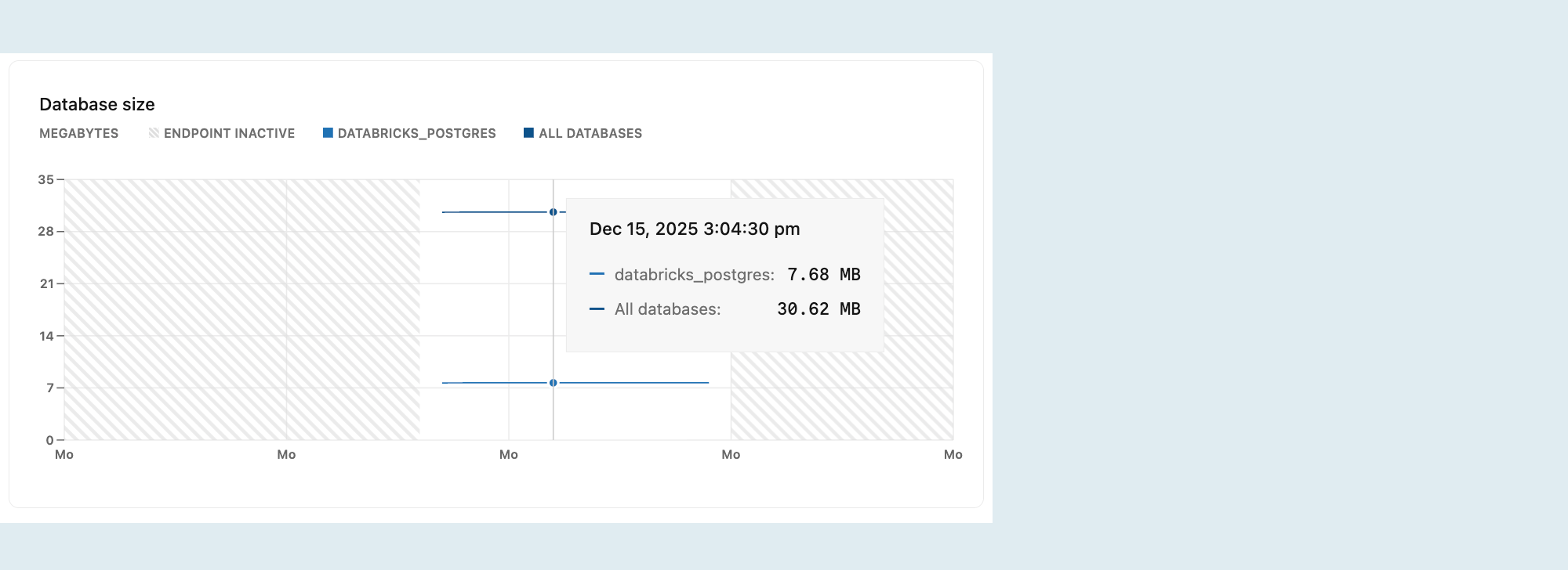 Grafico delle metriche delle dimensioni del database