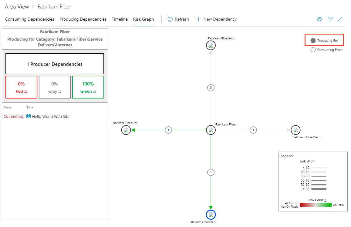 screenshot del grafico dei rischi di Dependency Tracker, Produzione per la visualizzazione.