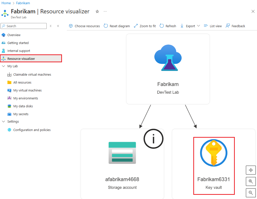 Screenshot che mostra la selezione dell'insieme di credenziali delle chiavi del lab.