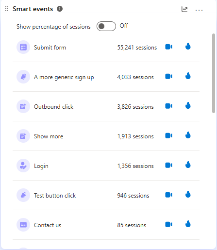Smart events in dashboard.