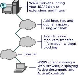 Applicazioni client e server.