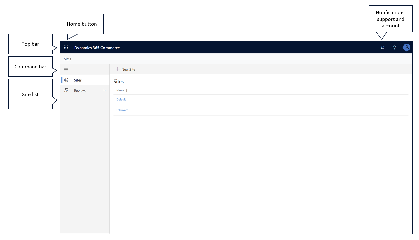 Screenshot della pagina di creazione del generatore di siti Dynamics 365 Commerce.