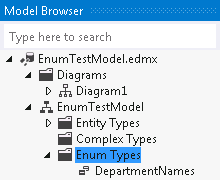 Browser del modello