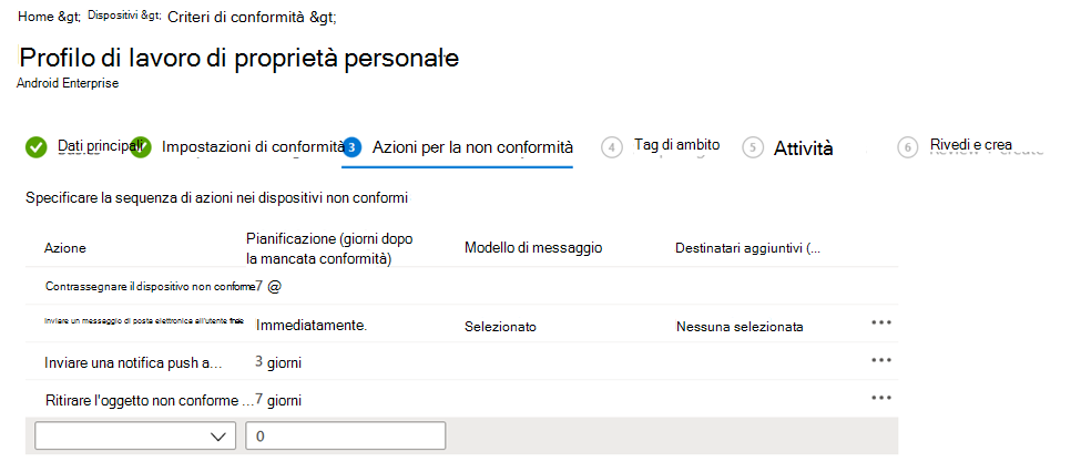 Screenshot che mostra un criterio di conformità con azioni per la non conformità nell'interfaccia di amministrazione di Microsoft Intune.