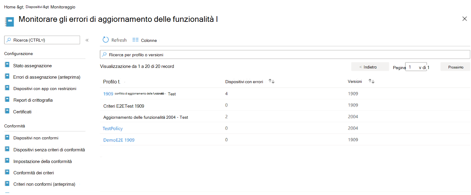 Visualizzazione per profilo