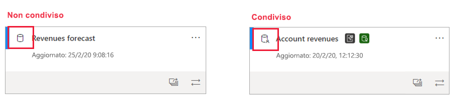 Screenshot of shared and unshared semantic model icons.