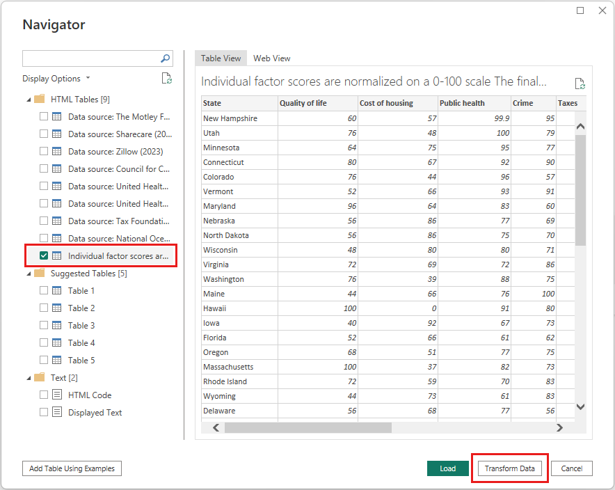 Screenshot della finestra di dialogo Strumento di navigazione dell'editor di Power Query con la tabella HTML 1 selezionata e il pulsante Trasforma dati evidenziato.