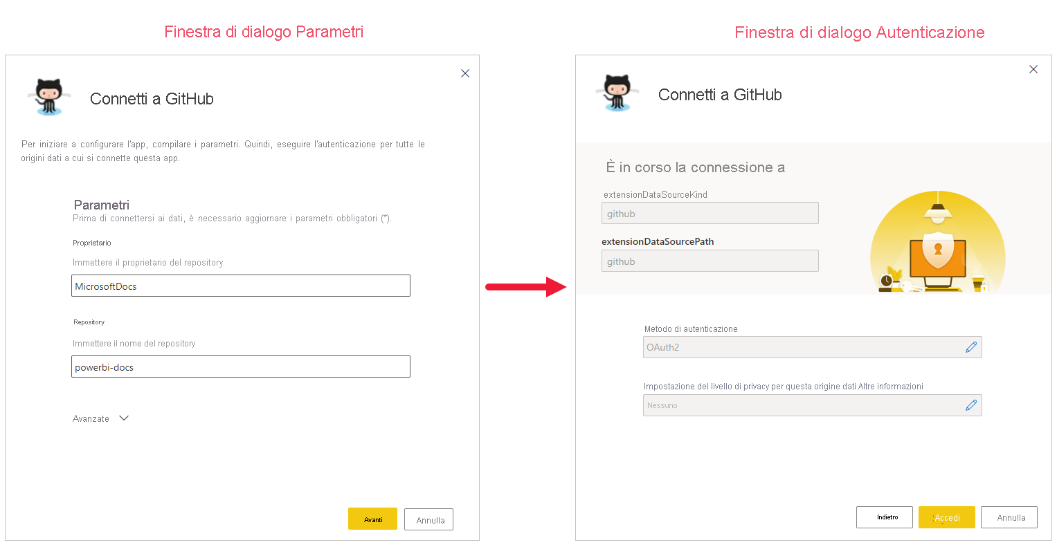 Screenshot che mostra i parametri e le finestre di dialogo di autenticazione per la connessione dell'origine dati personalizzata.