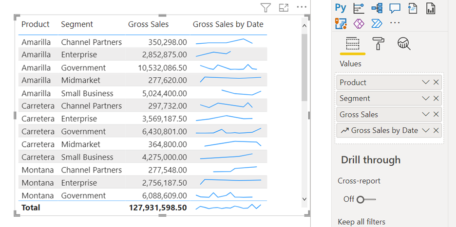 Screenshot of the sparkline is added to your table.