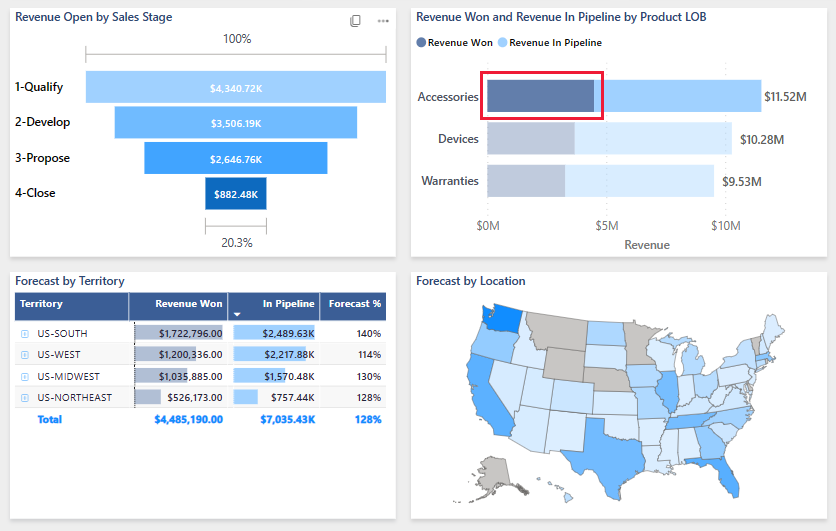 Screenshot che mostra quattro visualizzazioni del report di esempio con valori che riflettono la selezione.
