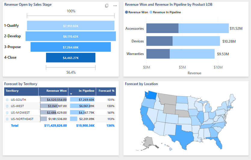 Screenshot che mostra quattro visualizzazioni del report di esempio.