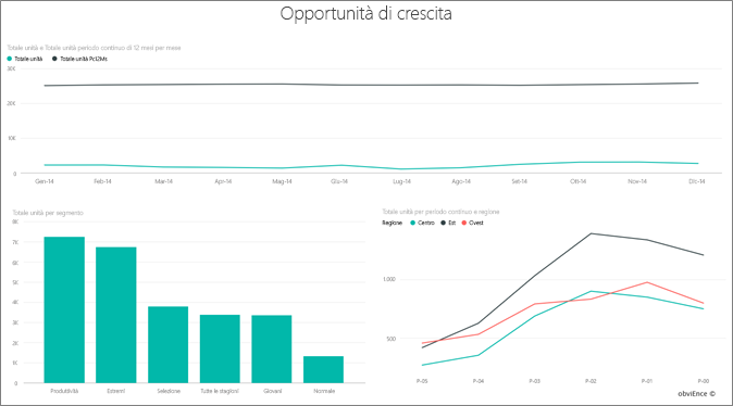 Screenshot della pagina Growth Opportunities (Opportunità di crescita).