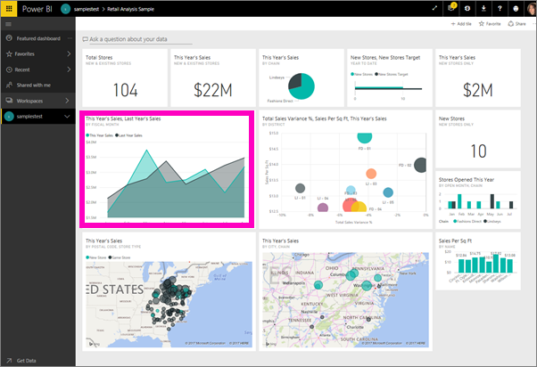 Screenshot showing Retail Analysis Sample dashboard with This Year's Sales chart highlighted.