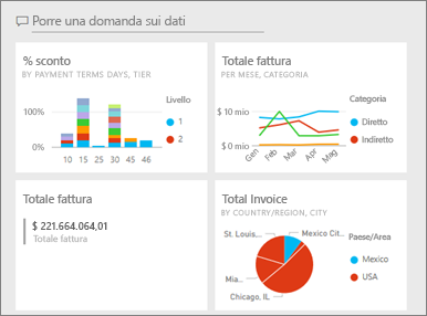 Screenshot of an example Power BI dashboard.