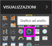 Screenshot del riquadro Visualizzazioni con l'icona Ad anello evidenziata.