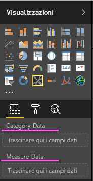 A screenshot showing the category data and measure data fields in a newly created Power BI visual.