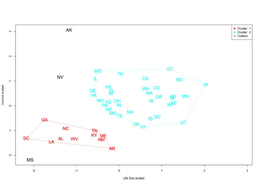 Screenshot che mostra Clustering con outlier.