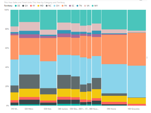 Screenshot che mostra il grafico Mekko.