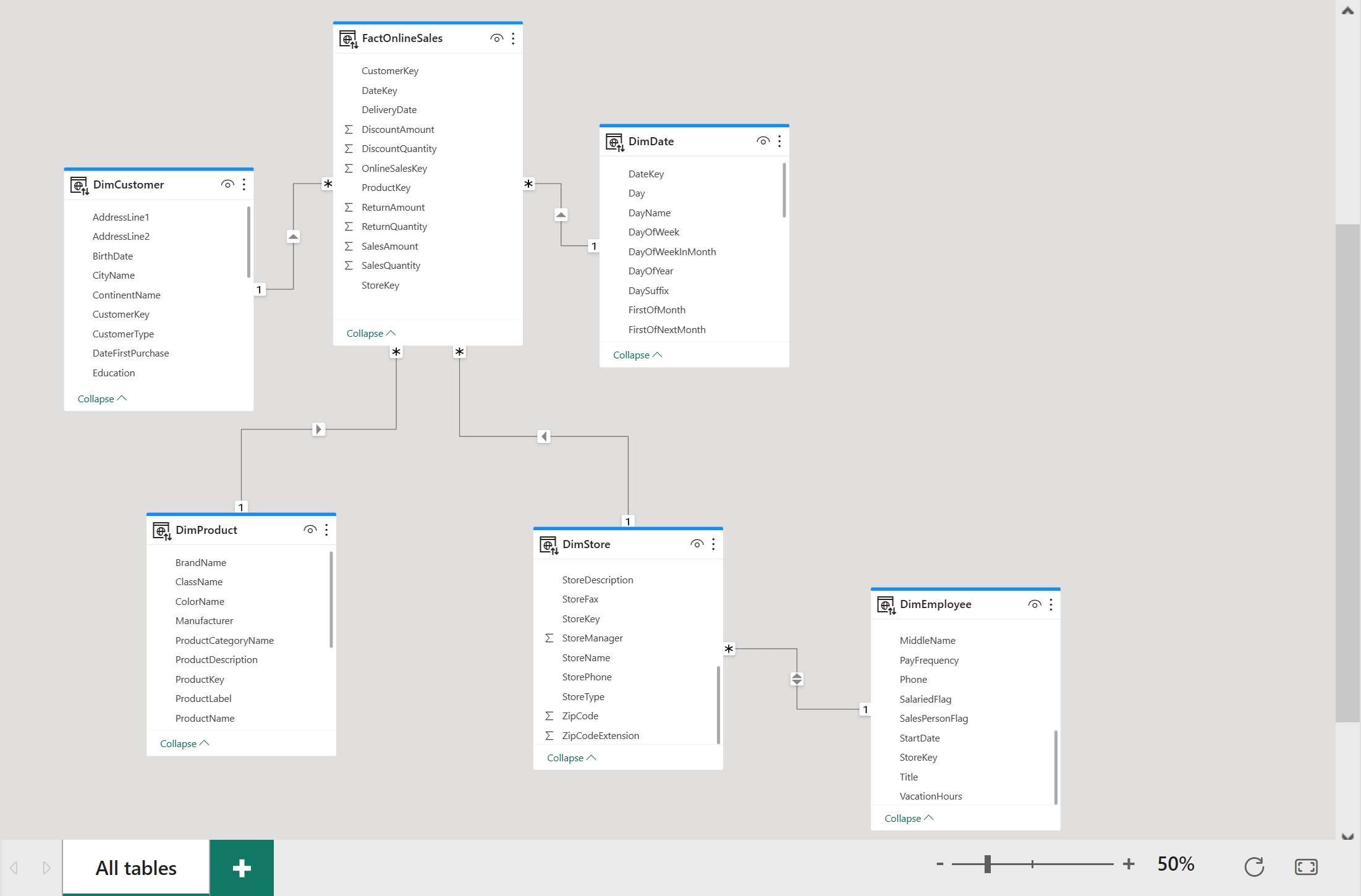 Screenshot of table relationships in the model view pane.