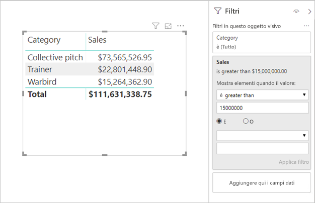 Screenshot di Power BI Desktop che mostra i dati tabulari con filtri applicati.