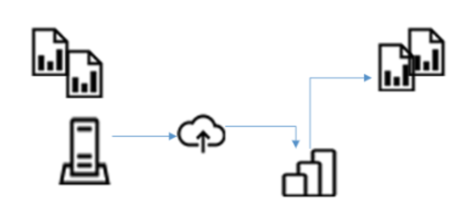 Diagramma che mostra la migrazione dei report con estensione rdl dall'ambiente locale all'servizio Power BI.