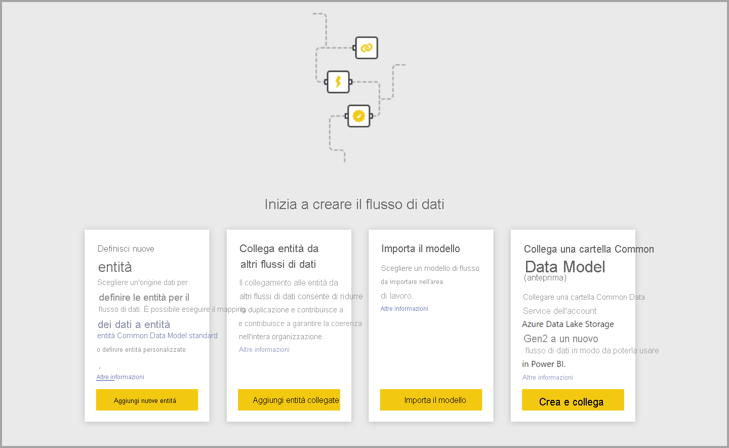 Screenshot of options for creating a dataflow.