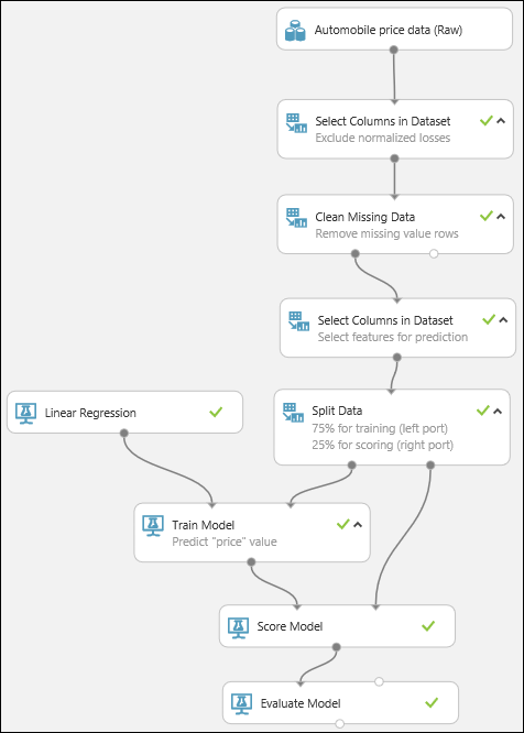 L'esperimento finale