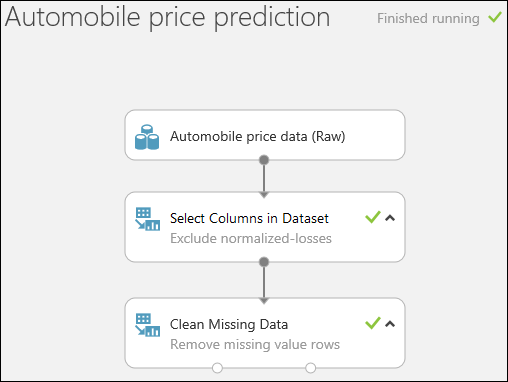Dopo l'esecuzione, l'esperimento dovrebbe avere un aspetto simile al seguente