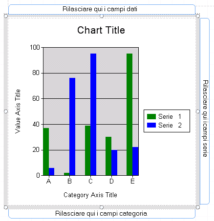 Progettazione di un report grafico.